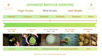Alchemy of Tea - Japanese Ceremonial Matcha 30g - Pink Dahlia